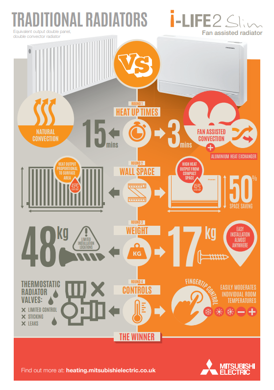 traditional versus smart radiator