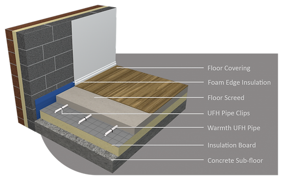 underfloor heat system explanation